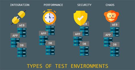 website testing environment